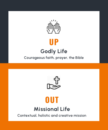 Values1