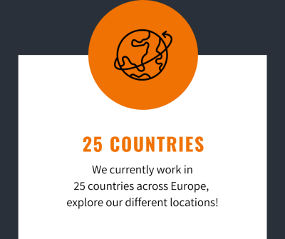 countries